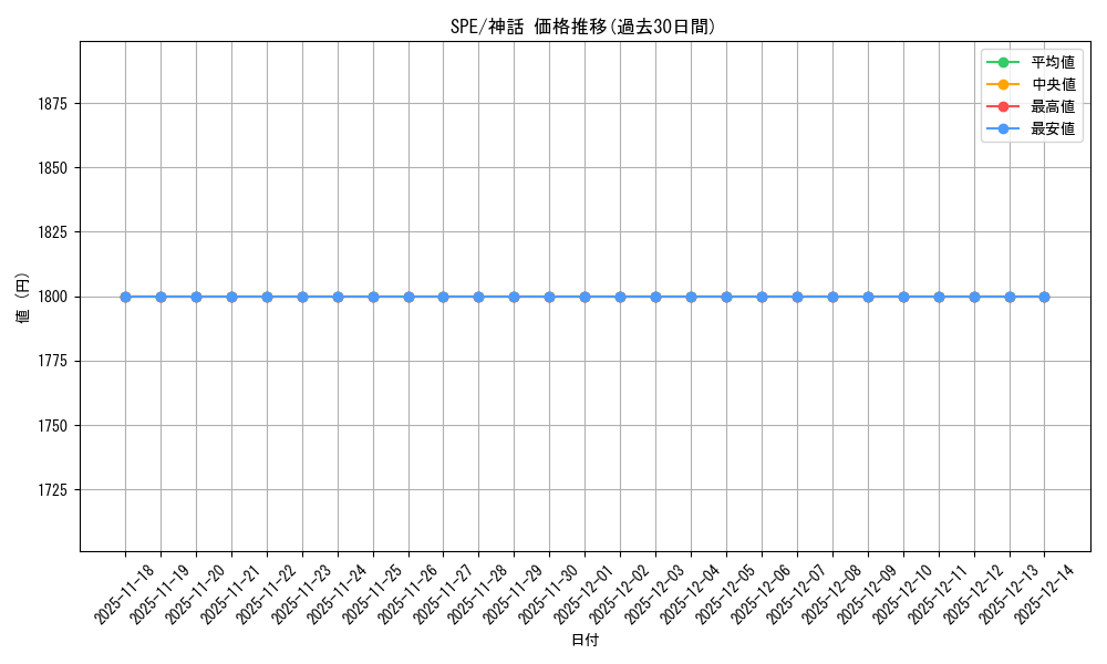 series_201118_rarity_323477_graph