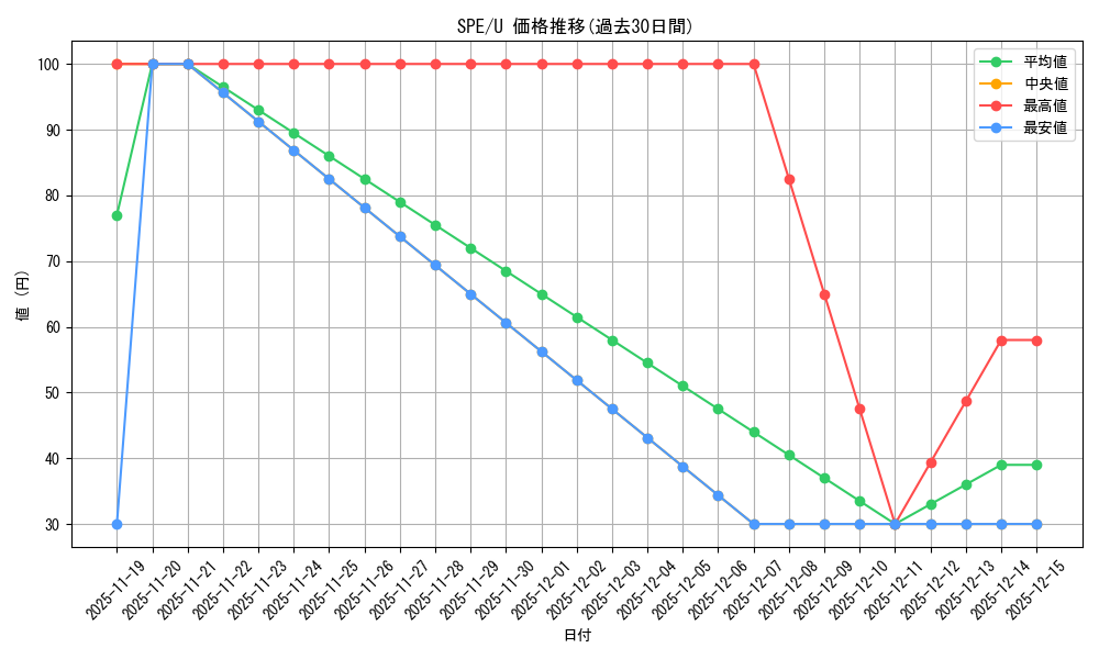 series_201118_rarity_323478_graph