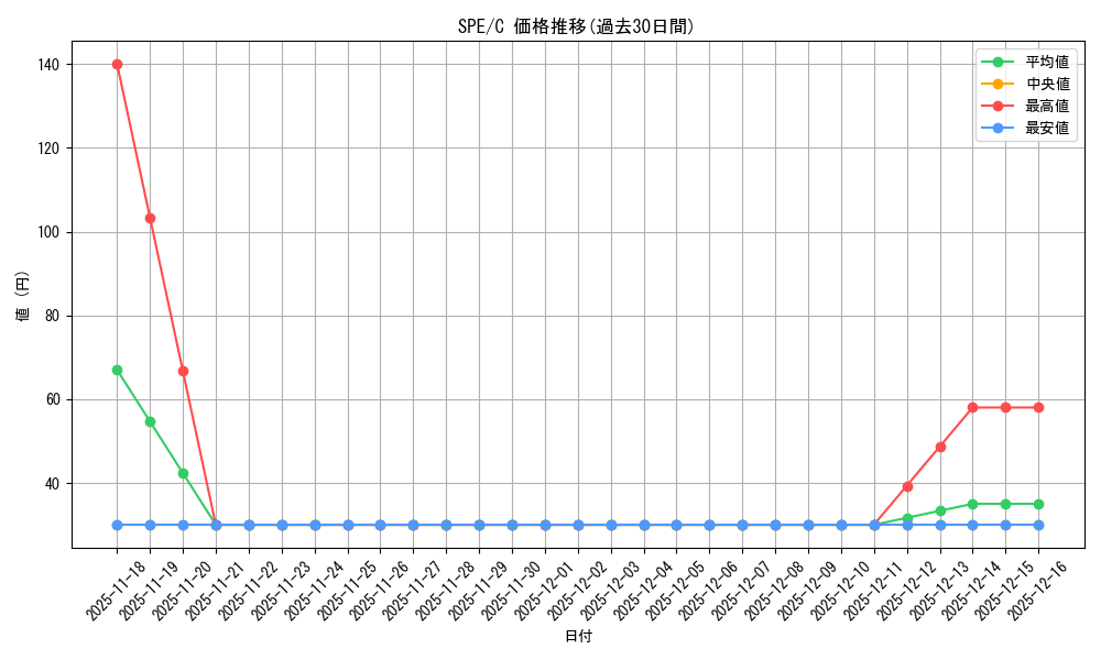 series_201118_rarity_323480_graph