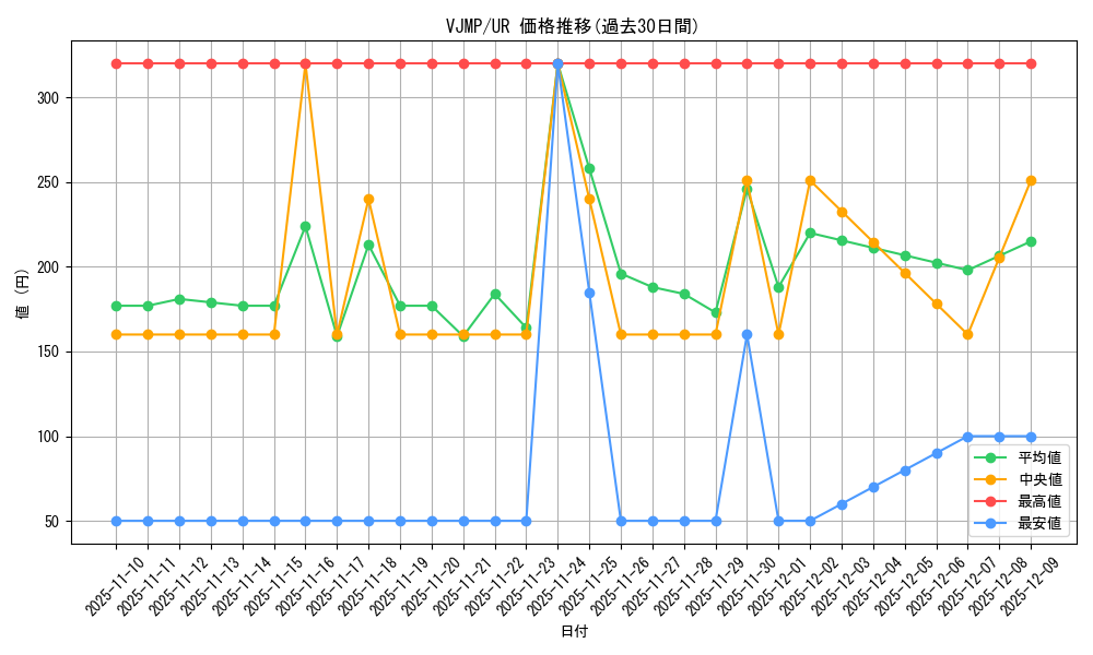 series_20120_rarity_7_graph