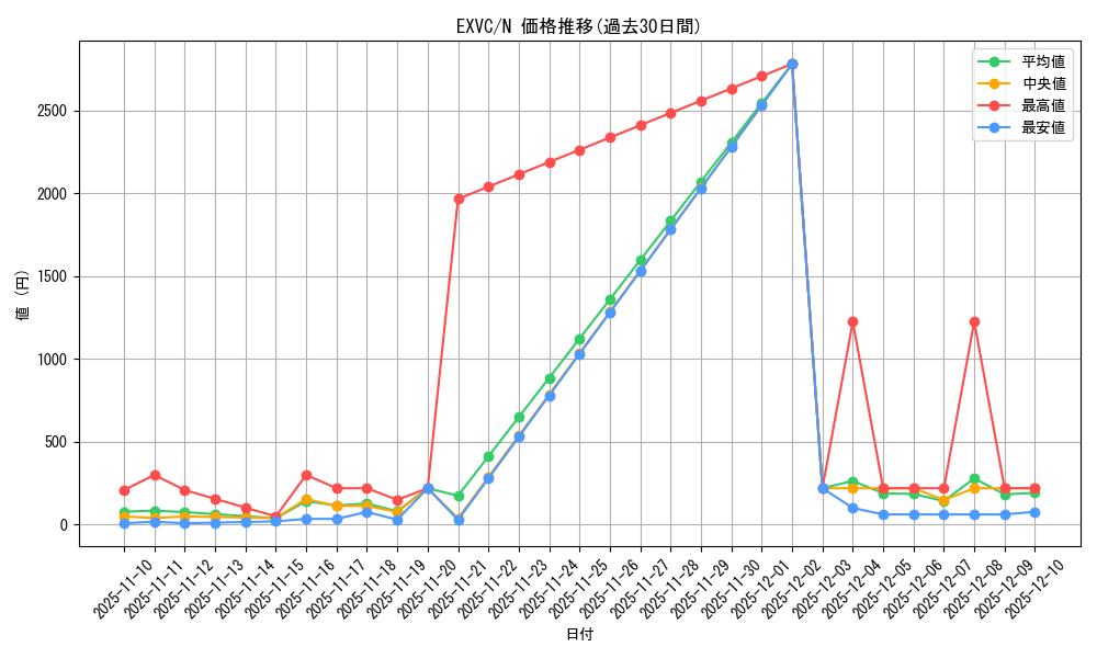 series_20123_rarity_1_graph