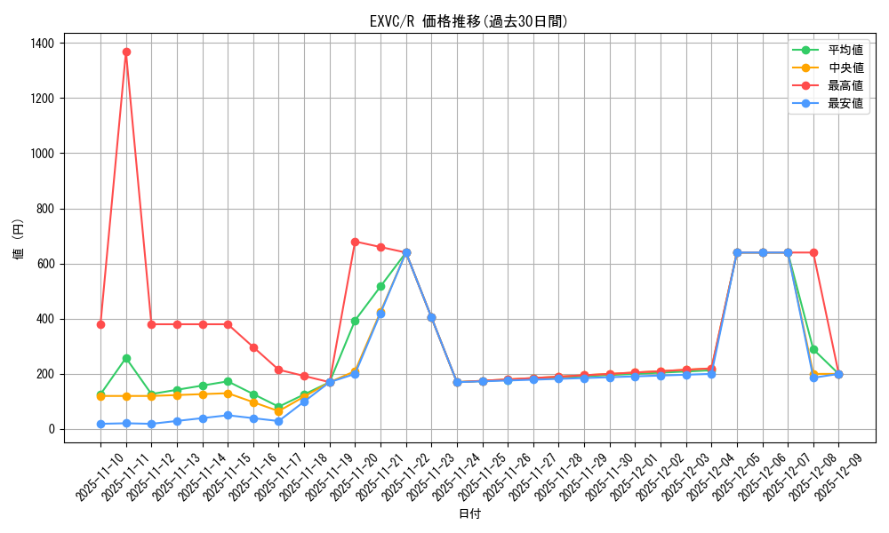 series_20123_rarity_62_graph