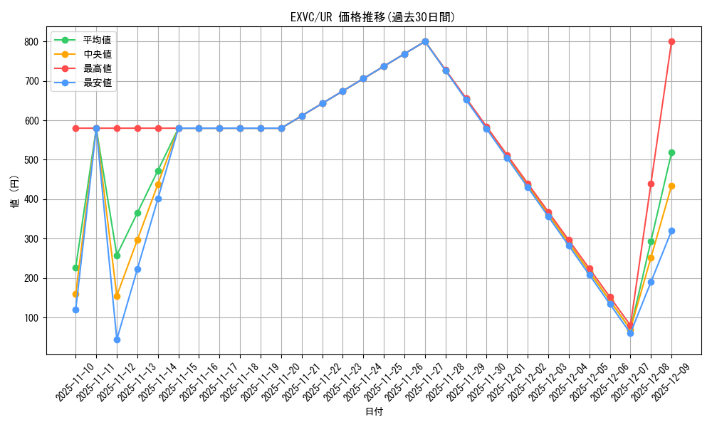 series_20123_rarity_7_graph