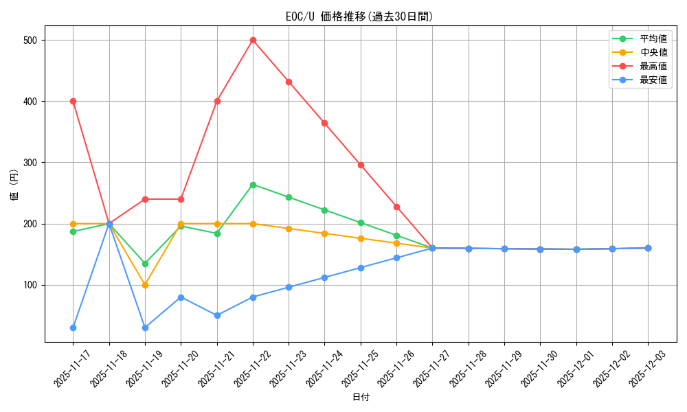 series_201332_rarity_323478_graph