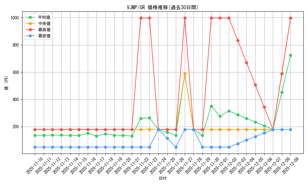 series_20256_rarity_7_graph