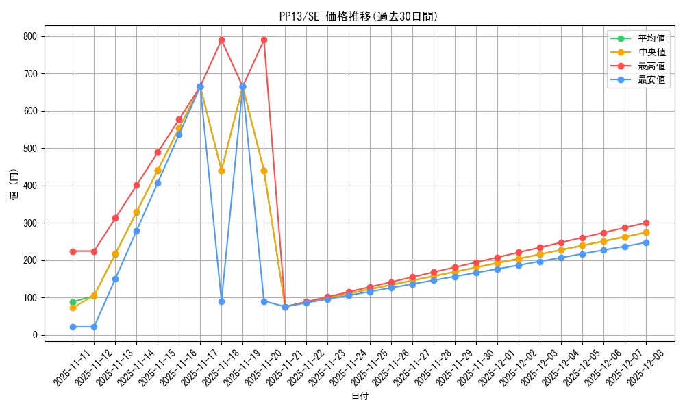 series_20259_rarity_5_graph