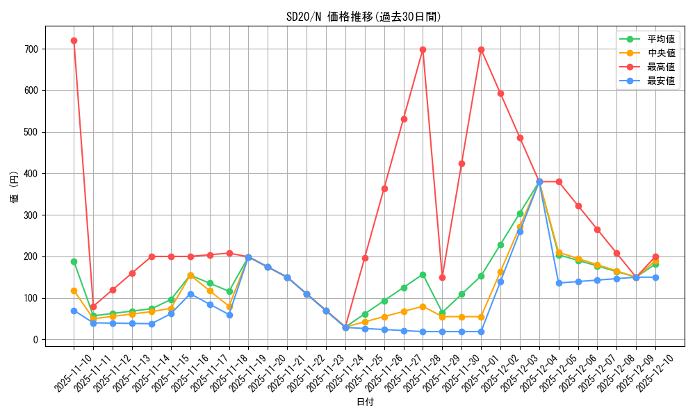 series_20322_rarity_1_graph