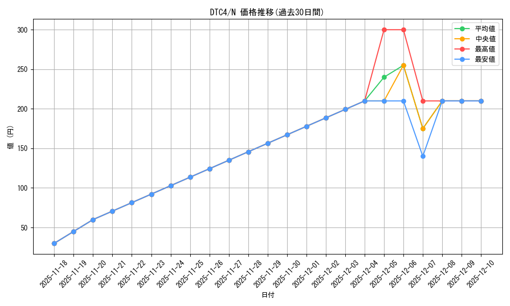 series_20334_rarity_1_graph
