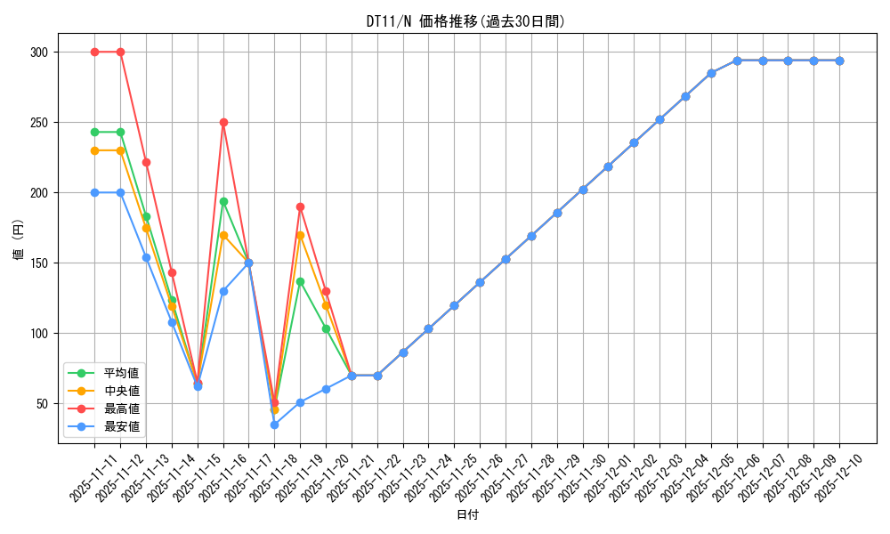series_20335_rarity_1_graph