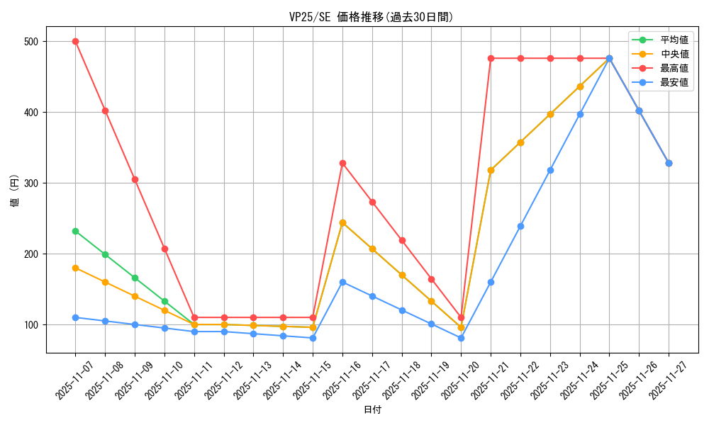 series_203_rarity_5_graph