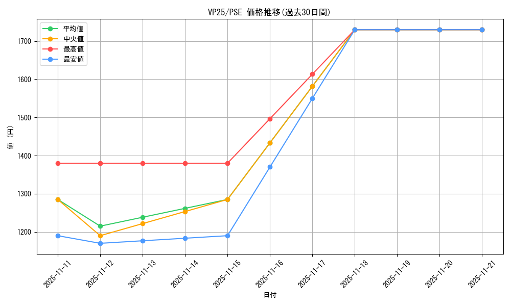 series_203_rarity_8_graph
