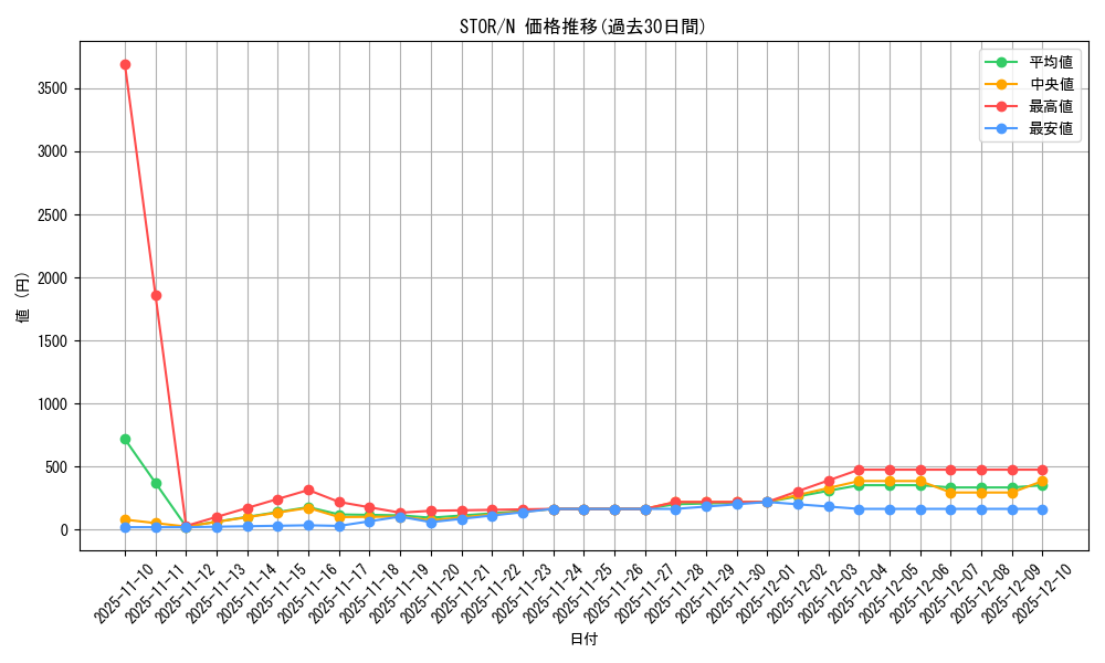series_20423_rarity_1_graph