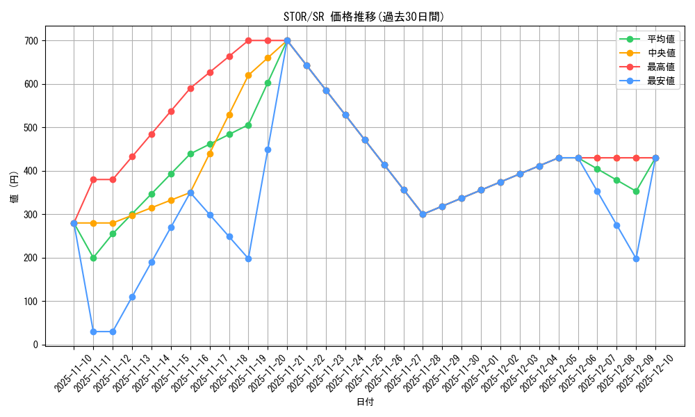 series_20423_rarity_3_graph
