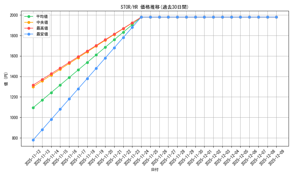 series_20423_rarity_407_graph