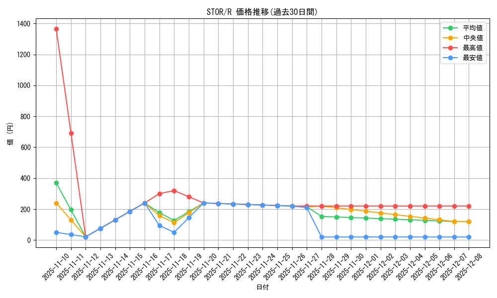 series_20423_rarity_62_graph