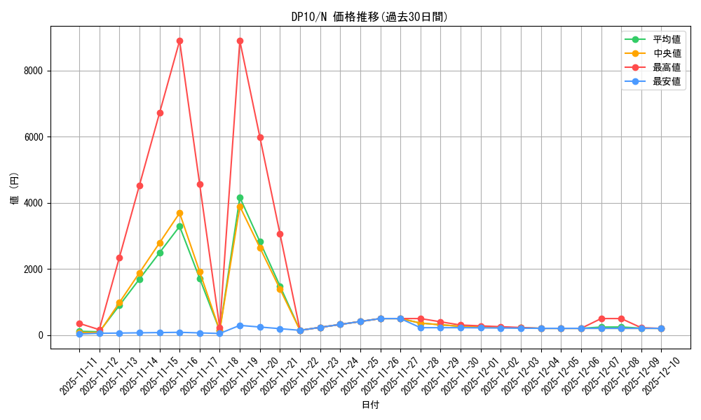 series_20576_rarity_1_graph