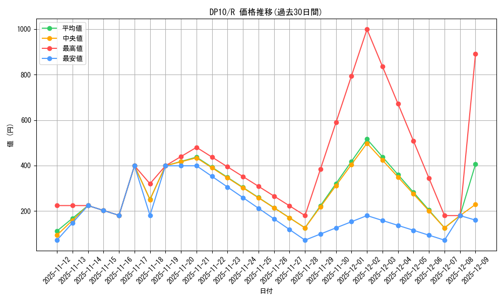series_20576_rarity_62_graph