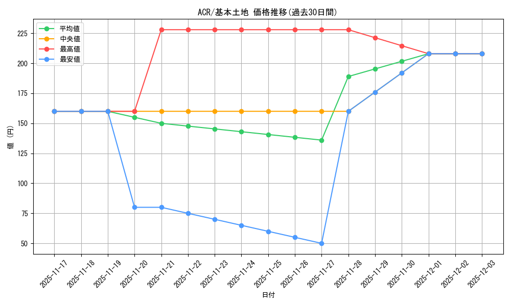 series_205871_rarity_323737_graph