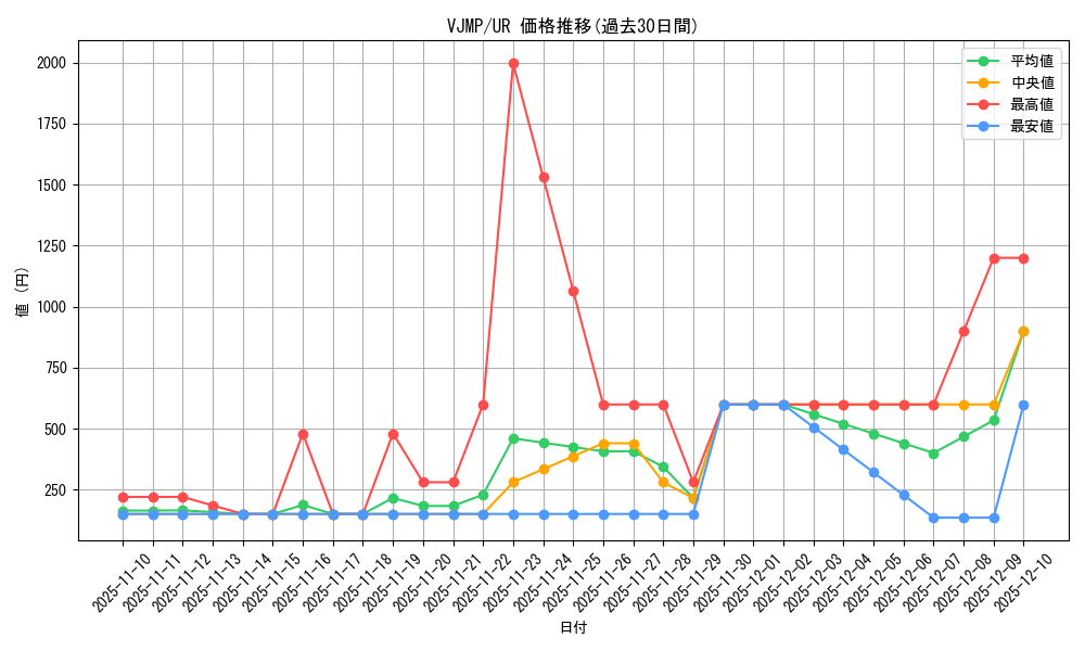 series_20600_rarity_7_graph