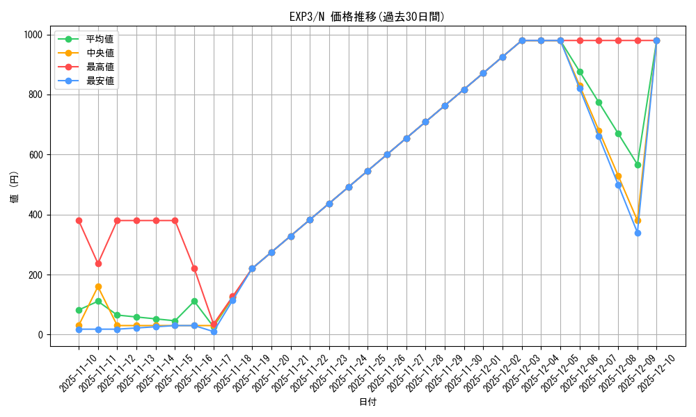 series_20603_rarity_1_graph
