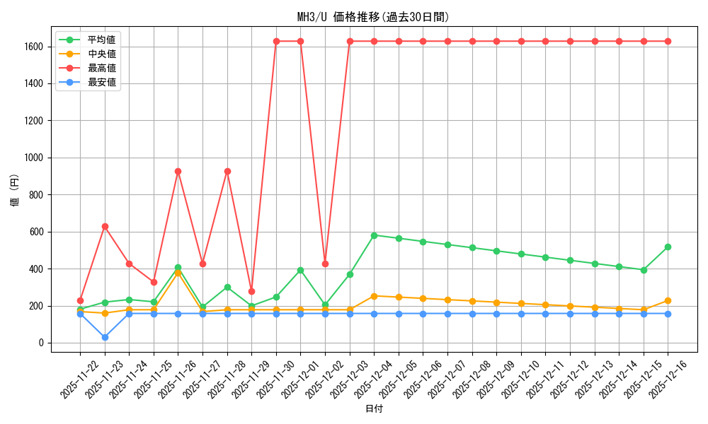 series_206173_rarity_323478_graph
