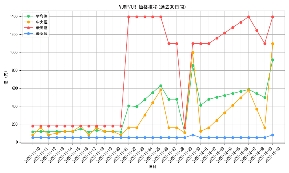 series_20671_rarity_7_graph
