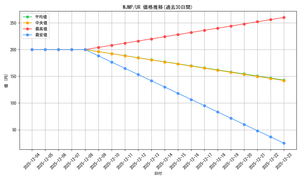 series_20684_rarity_7_graph