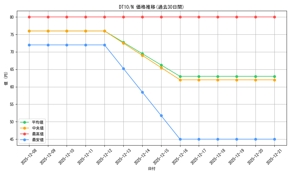 series_20687_rarity_1_graph