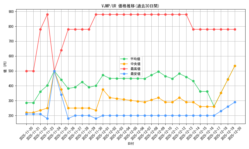 series_206_rarity_7_graph