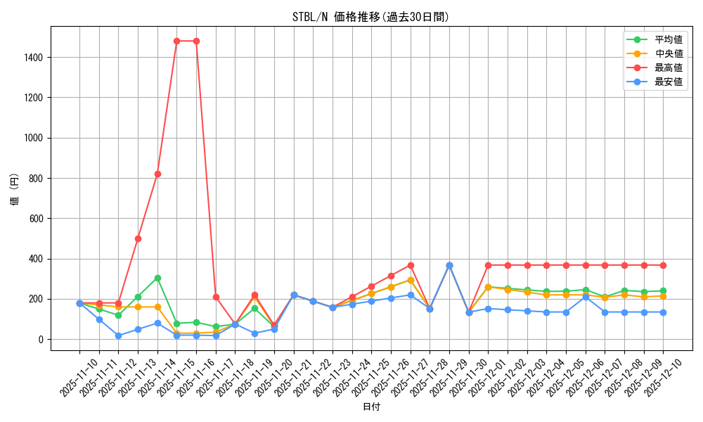 series_20765_rarity_1_graph