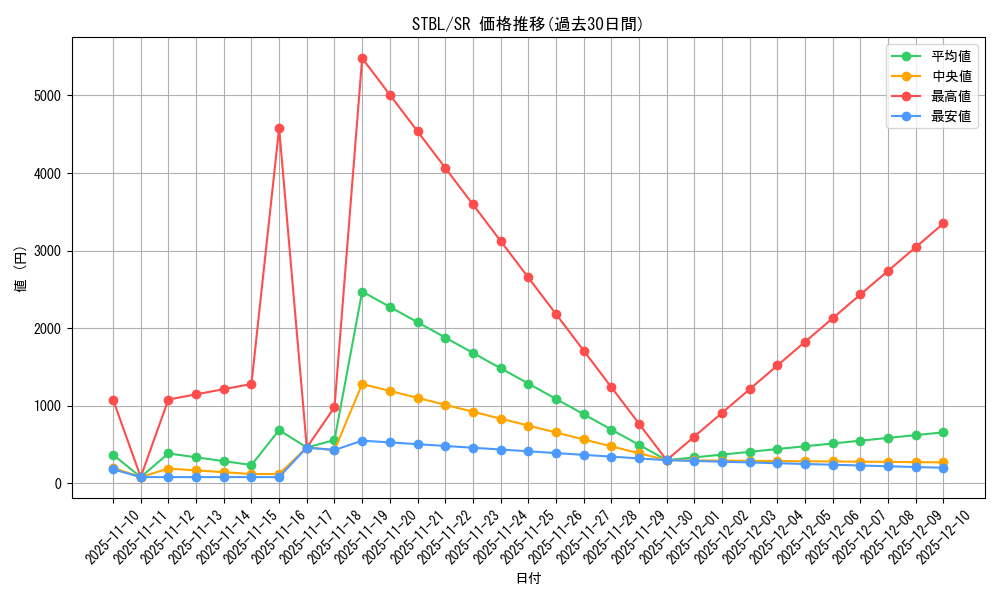 series_20765_rarity_3_graph