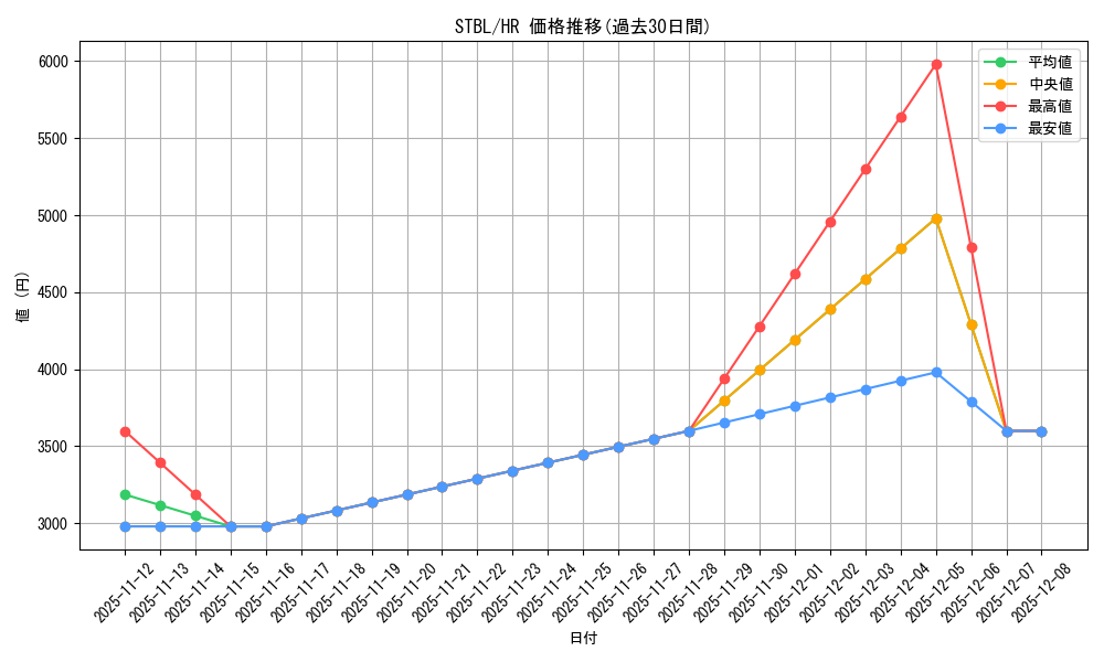 series_20765_rarity_407_graph