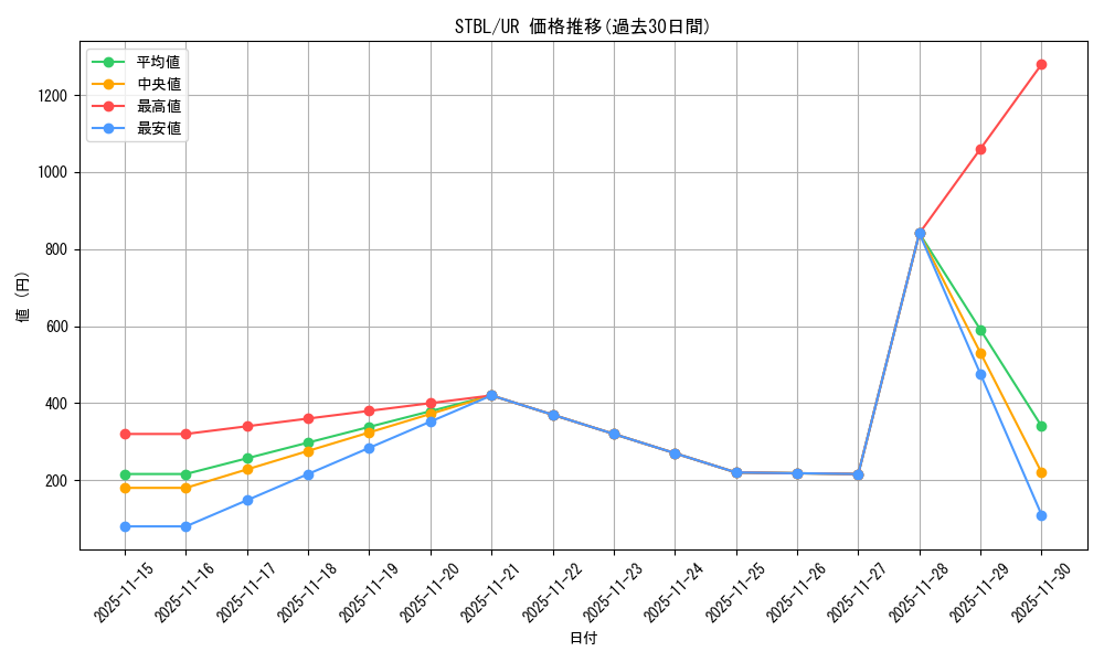 series_20765_rarity_7_graph