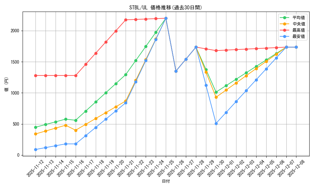 series_20765_rarity_77_graph