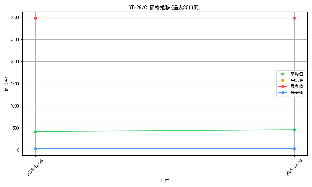series_2083148_rarity_122619_graph