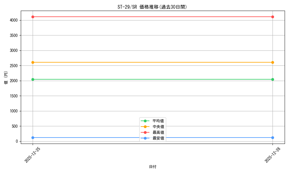 series_2083148_rarity_122621_graph