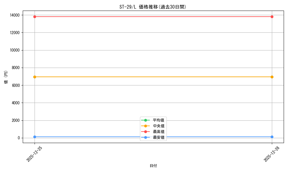 series_2083148_rarity_123219_graph