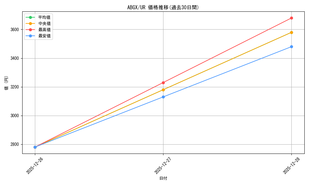 series_2088086_rarity_7_graph