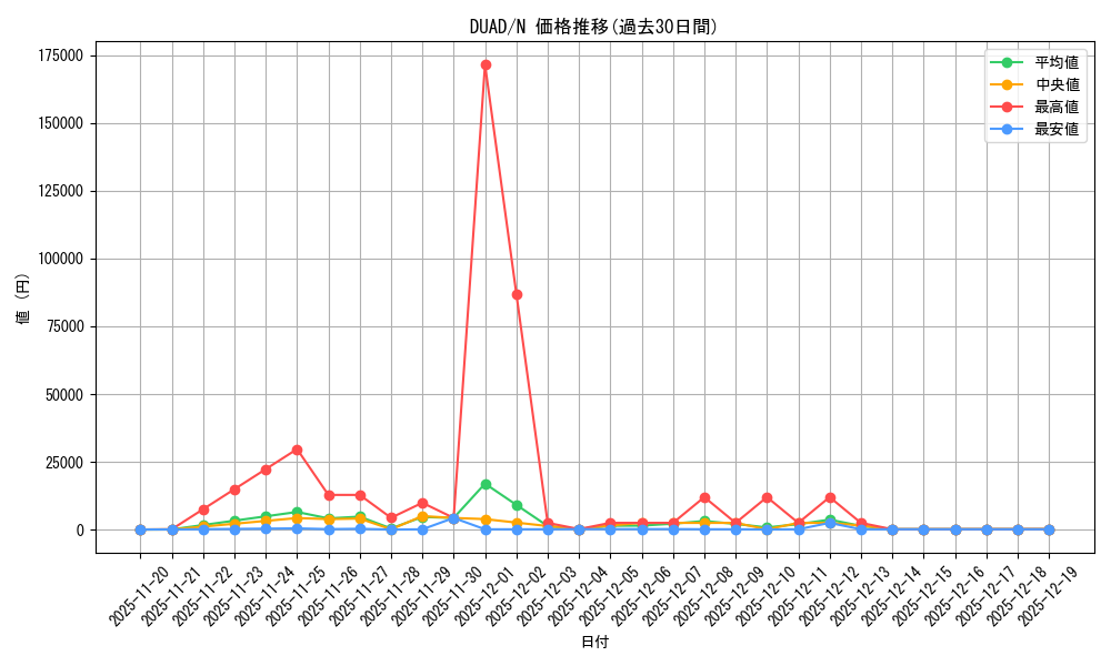 series_208_rarity_1_graph