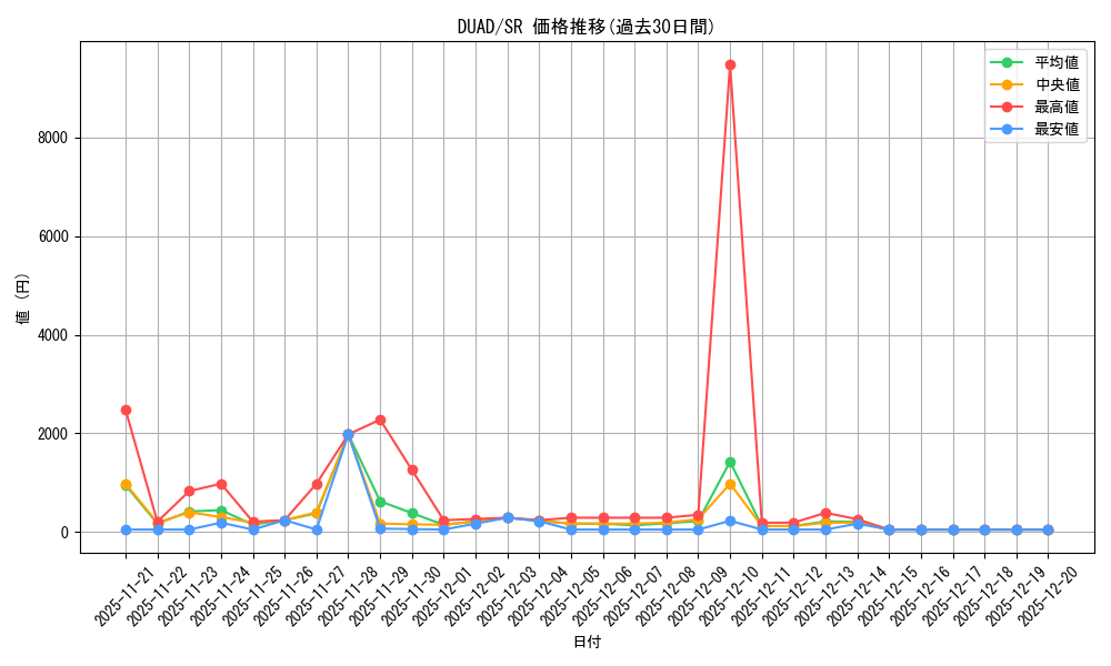 series_208_rarity_3_graph