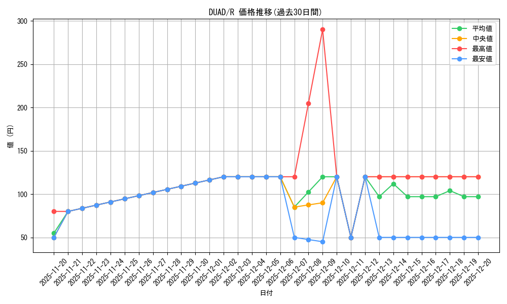 series_208_rarity_62_graph