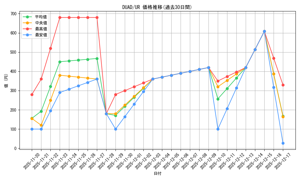 series_208_rarity_7_graph