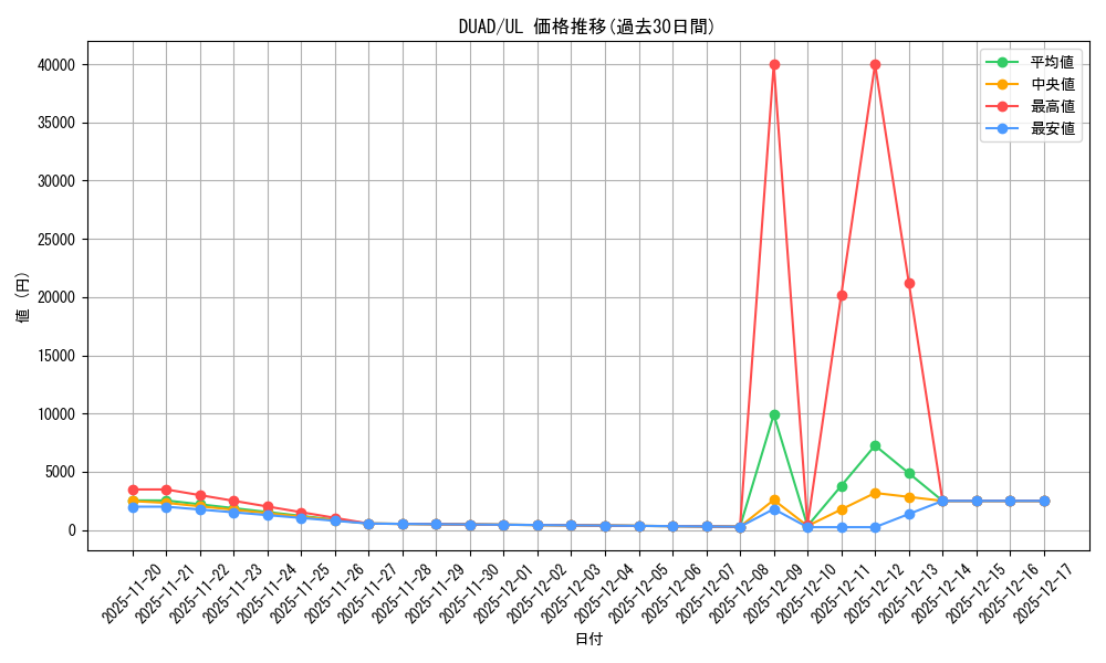 series_208_rarity_77_graph