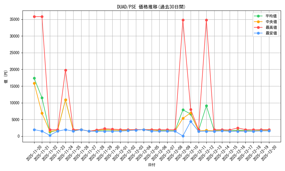 series_208_rarity_8_graph
