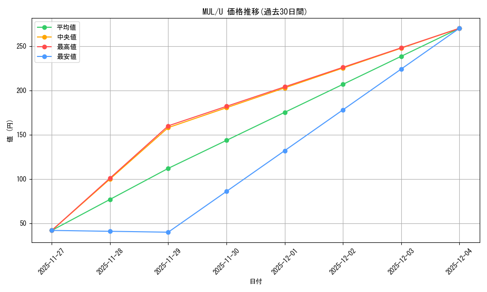 series_210358_rarity_323478_graph