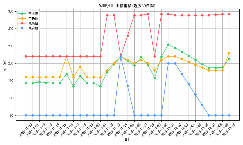 series_21059_rarity_7_graph