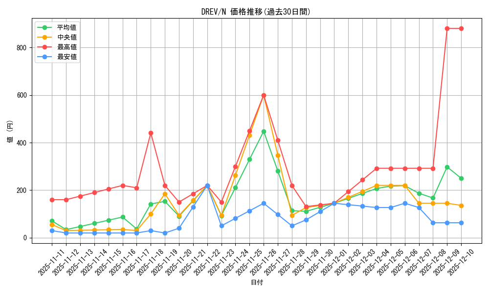 series_21063_rarity_1_graph