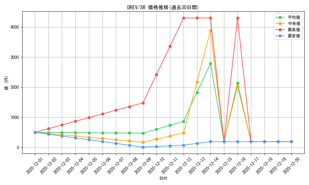 series_21063_rarity_3_graph