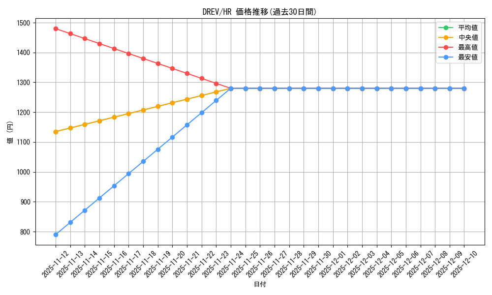 series_21063_rarity_407_graph