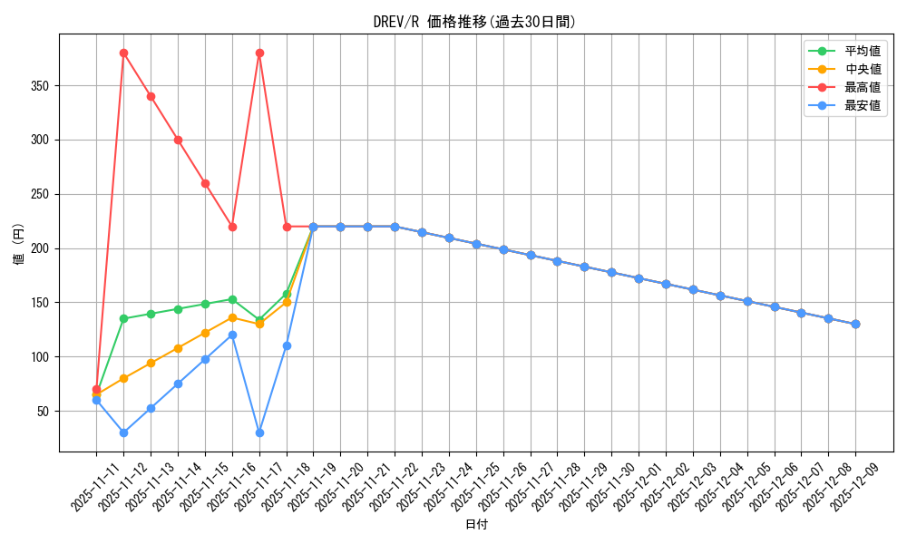 series_21063_rarity_62_graph